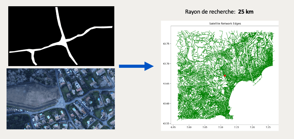 Road and map matching visualization