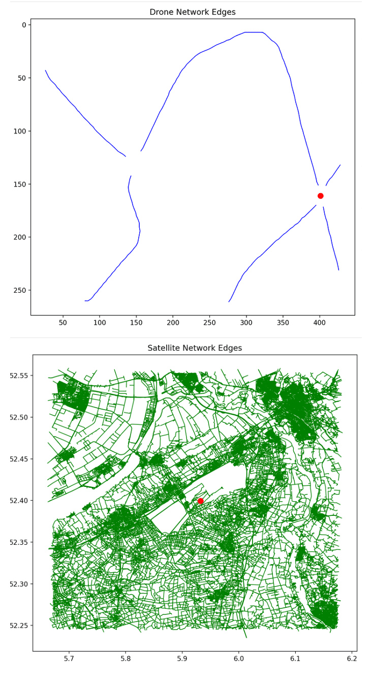 Road Network Detection