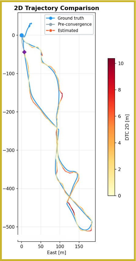 2D trajectory comparison from a flight test with an army regiment, showing GPS ground truth and MerlinSight estimate colored by DTC 2D error